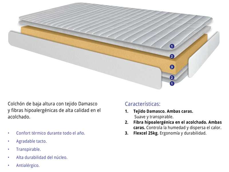 Colchon enrollado 90×190 cm de espuma - Imagen 3